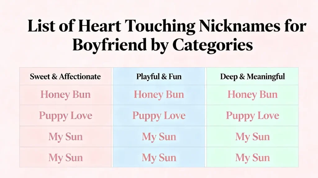 Heart Touching Nicknames for Boyfriend